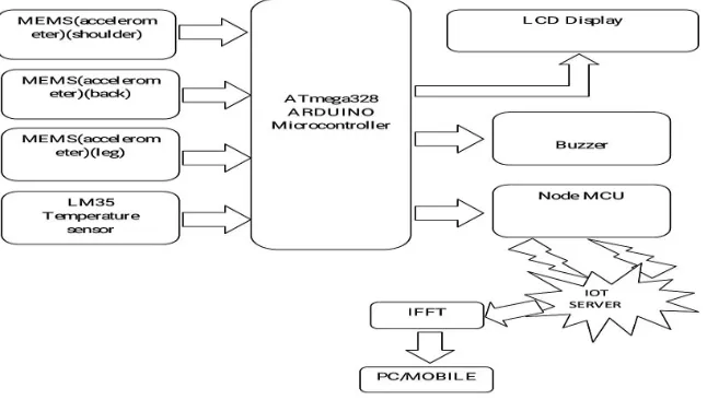 Fig 1: Functional block diagram 