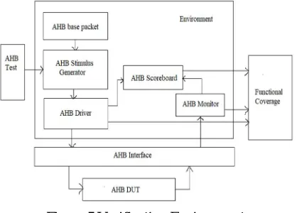 Table 1 Selection of Arbitration Algorithm 