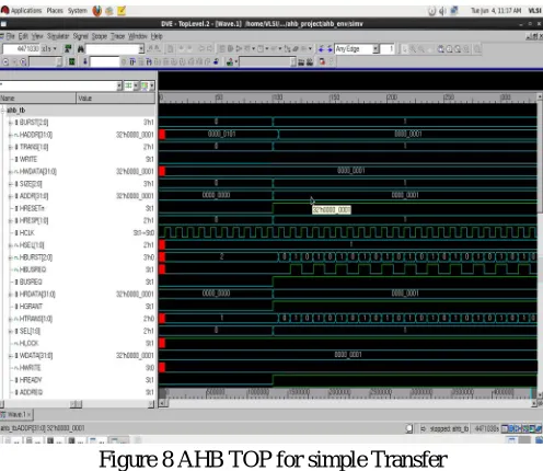 Figure 8 AHB TOP for simple Transfer 