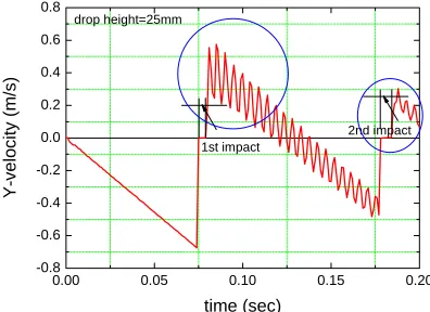 Figure 4: Pre-stress configuration from the non-linear contact analysis. 