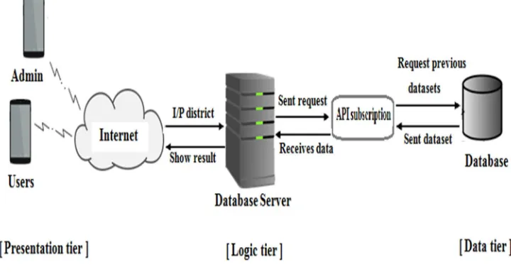 Fig. 1 System architecture  