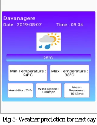 Fig 5: Weather prediction for next day 