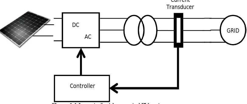 Figure 1.1 Layout of grid connected PV system 