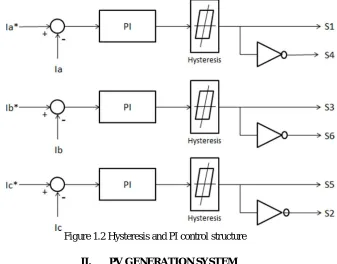 Figure 1.2 Hysteresis and PI control structure 