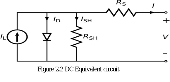 Figure 2.1 Basic PV cell structure 