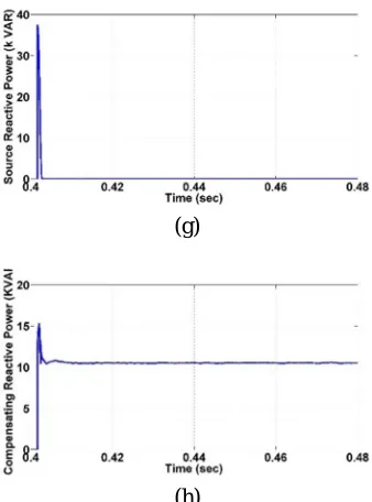 Fig. 3. Simulation Results Of Apf Using Unit Vector Template Method For Balanced Three-Phase Load (A)