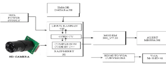 Fig. 1 General Block Diagram 
