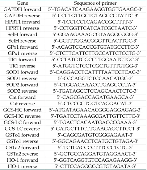 Table 1. Primers used for real-time PCR for specific cDNA amplification.  