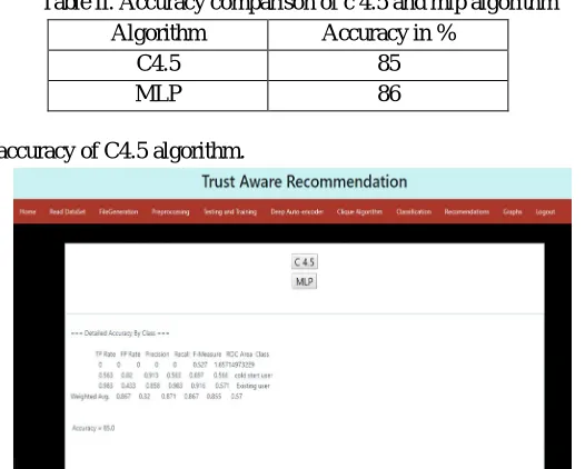 Table II. Accuracy comparison of c 4.5 and mlp algorithm 