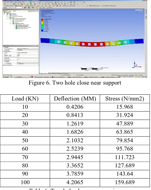 Table 6. Two hole close near opening 