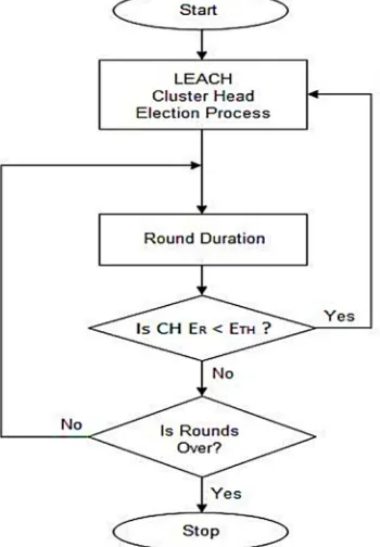 Table 2.1: Rules for Fuzzy System 