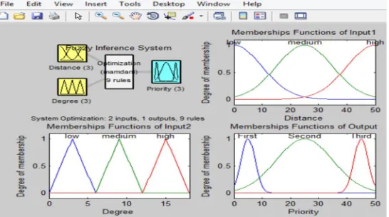 Table 4.1: Simulation Parameter 