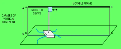 Fig. 4. Irrigation and manure, fertilizer model 