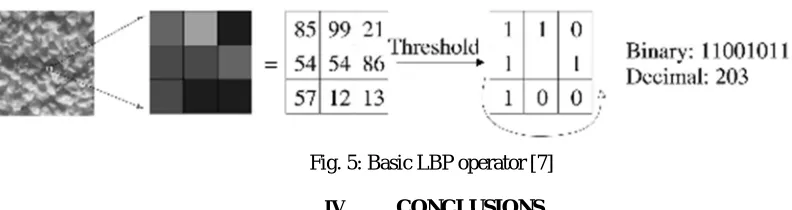 Fig. 5: Basic LBP operator [7] 