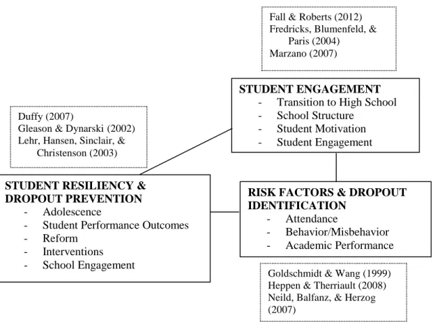 Figure 1. Conceptual framework. 