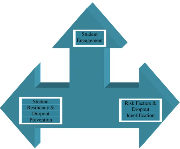Figure 2. Conceptual framework. 