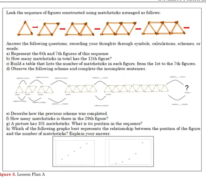 Figure 4. Lesson Plan B 