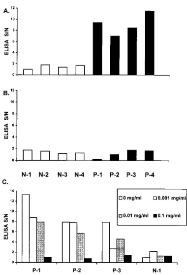 FIG. 7. Plasma samples (1:100 dilution) from four individuals without liverdisease, who were negative for HGV RNA (N-1 to N-4), and four patients who