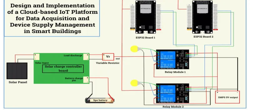 Figure 3: Architecture of proposed system 