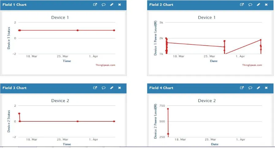 Figure 8: Device_algorithm channel results 
