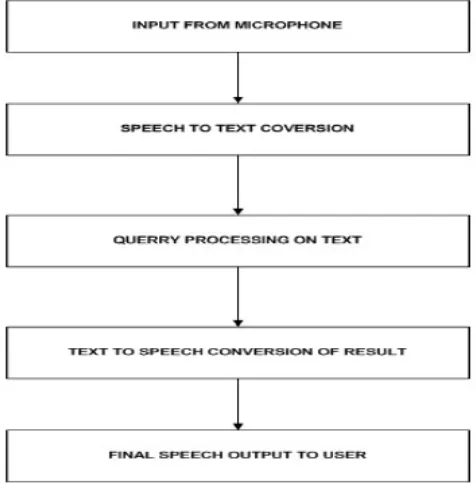 Figure 8: Block Diagram of Raspberry Pi 