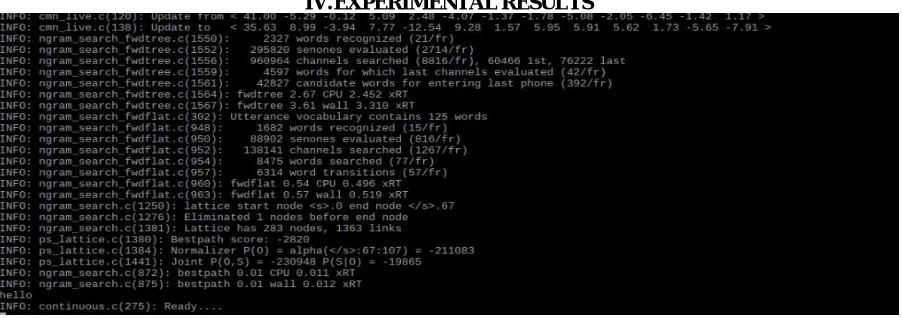 Figure 13: Voice recognition of “Hello” keyword using pocket sphinx 