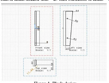 Figure 1: Blade design 