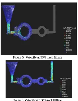 Figure 6: Velocity at 100% mold filling 