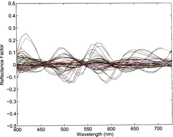 Figure 6.18- Difference plot of the measured and estimated Gamblin spectra using the WR-38 andWR-60 filter combination in the noise case.