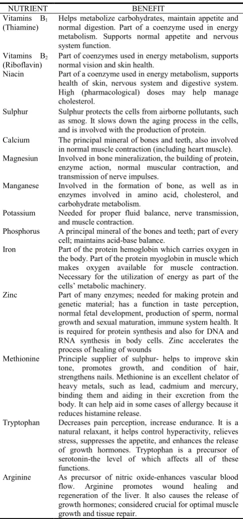 Table 4. Vitamins, Minerals and Amino Acids in Egusi and their Functions 