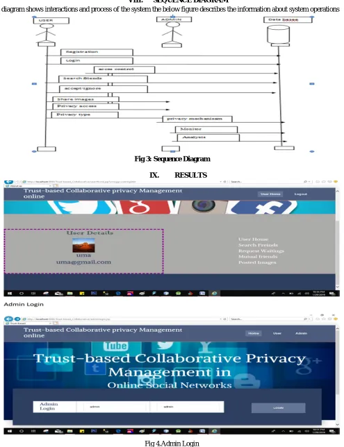 Fig 4.Admin Login 