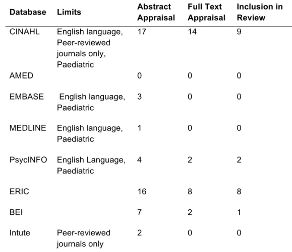 Table 2.4.1a Database search outcomes, inception to January 2012    