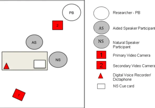 Figure 3.7.1a Research environment set-up as tested via proof of concept NS