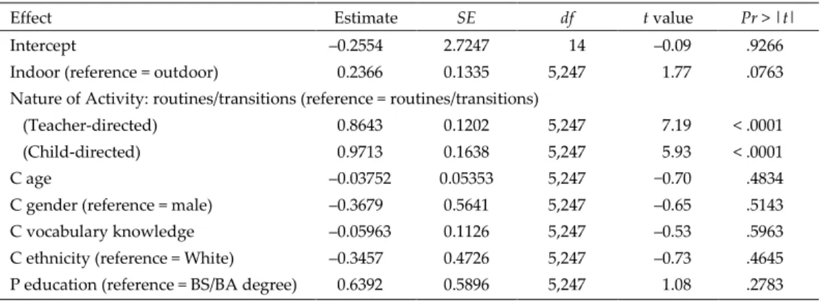 Table 3. Estimates and Standard Errors from Analyses of Interactive Play with Peers in Model 1 