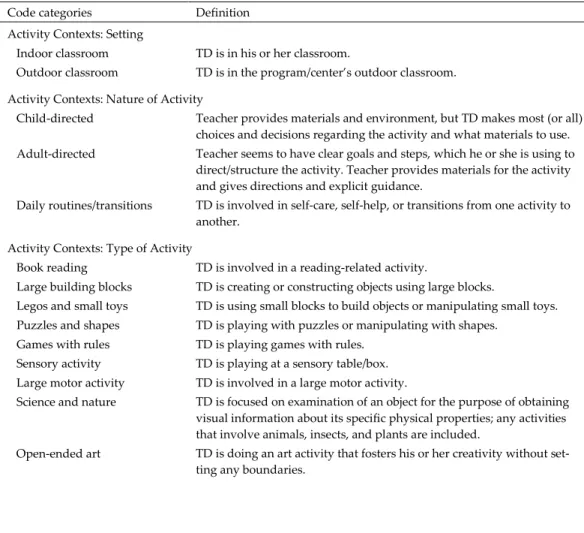Table 1. Coding Systems to Record Activity Contexts and Children’s Behavior and Talk 