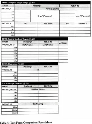 Table 4: Test Form Comparison Spreadsheet