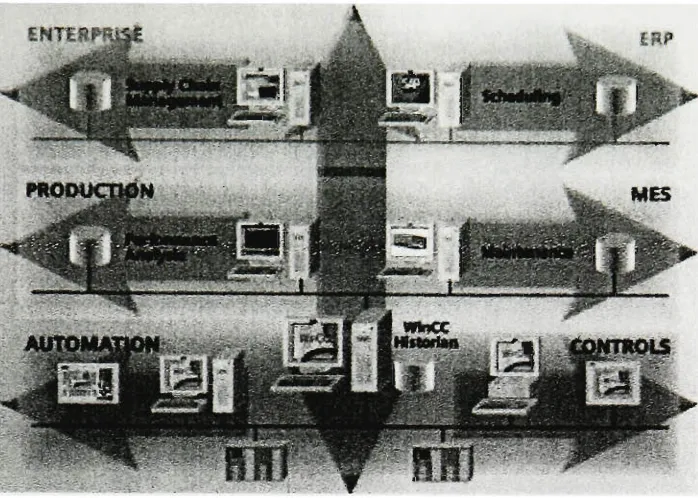 Figure 2.1: Integrating Automation systems toERP11