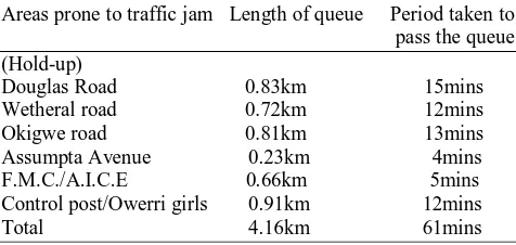 Table 3: Traffic Congestion Areas in Owerri 