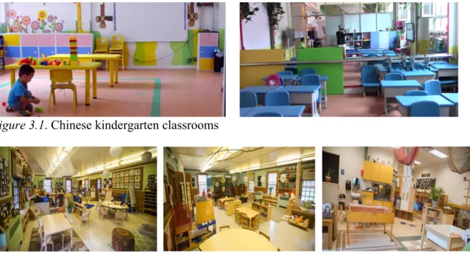Figure 3.1. Chinese kindergarten classrooms  