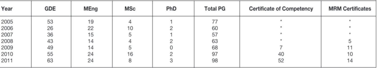 Table III