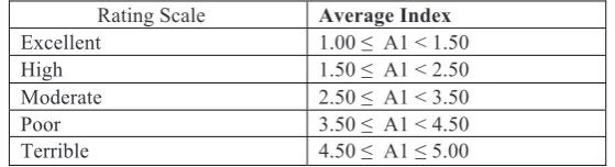 Table  1. Classification of the Rating Scores in AI Method (Abd.Majid and McCaffer, 1997) 