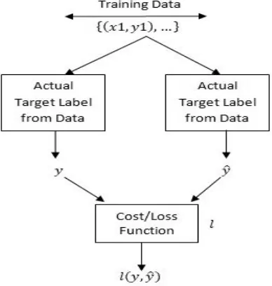Fig. 1. Proposed System Architecture 