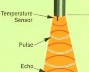 Fig 4: Level Calculation 