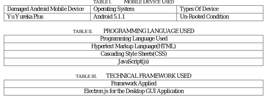 TABLE I.  Damaged Android Mobile Device Operating System 