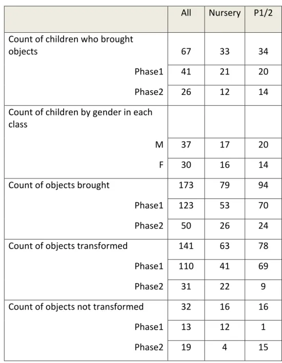 Table 5-1: Summary statistics 