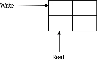 Fig. 3 Internal Encoder Structure 