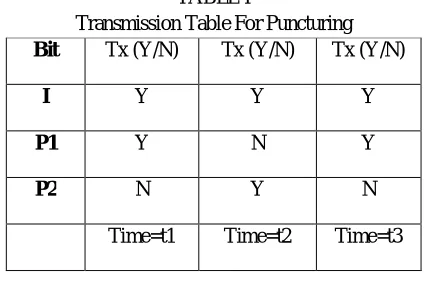 Fig.5 Structure of Turbo Decoder [11] 