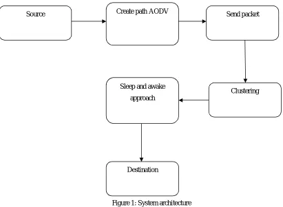Figure 1: System architecture 