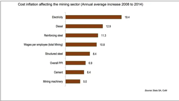 Figure 2. Cost inflation affecting the mining sector (annual average increase 2008 to 2014)   (COM, 2015)