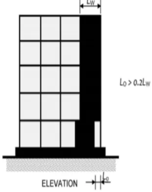 Fig 4 Strength irregularity – weak storey (IS 1893 (Part 1):2016) 